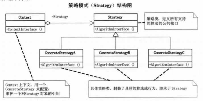 策略模式结构图